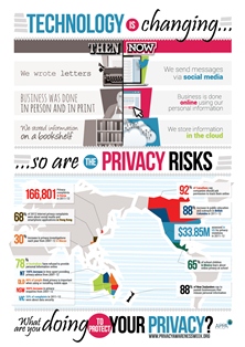 Infographic: Technology is changing.
